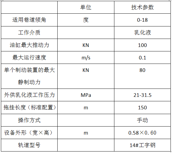 电缆单轨吊(图2) 电缆单轨吊(图2)