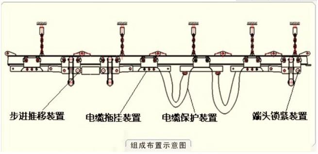 电缆单轨吊(图3) 电缆单轨吊(图3)
