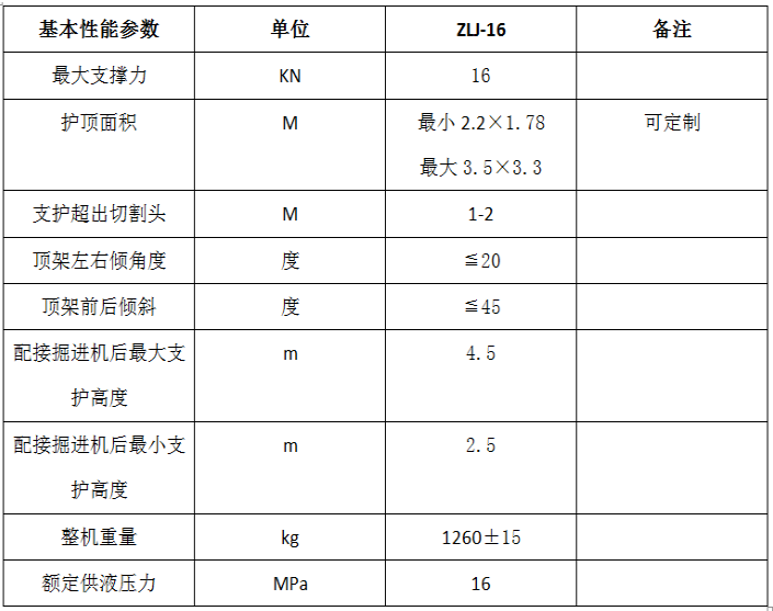 机载临时支护(图2) 机载临时支护(图2)
